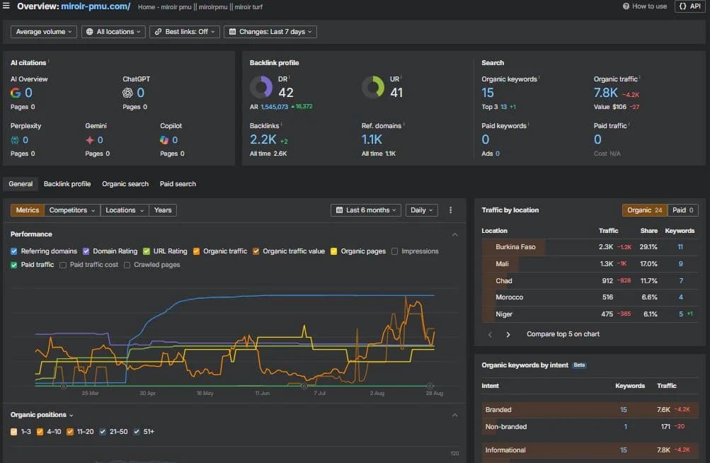 Miroir-PMU.com’s SEO: Fixing Backlinks, Content and Performance