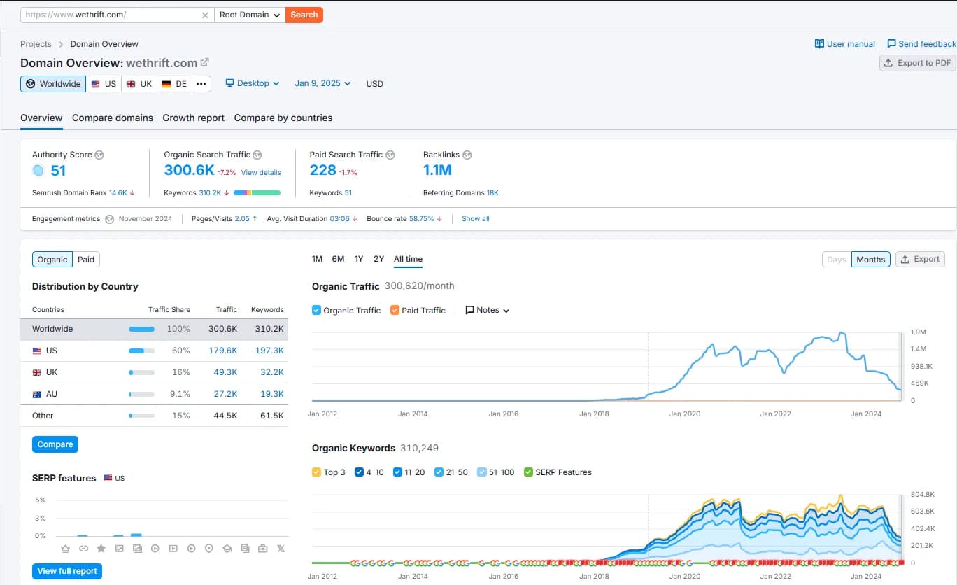 Understanding Long-Term Core Update Impact