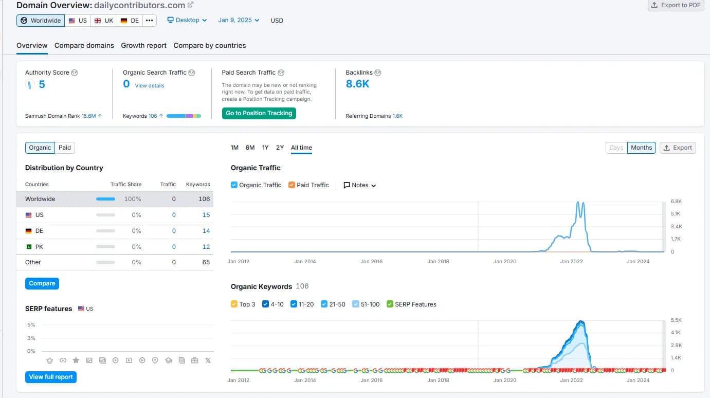 Spam Updates: The Sharp Cliff Pattern