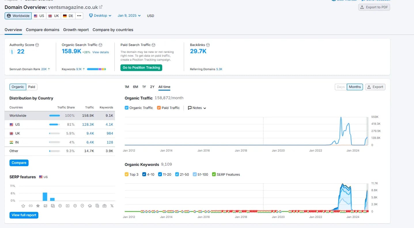 Site Was Hit By March 2024 Google Core Update Study of ventsmagazine.co.uk