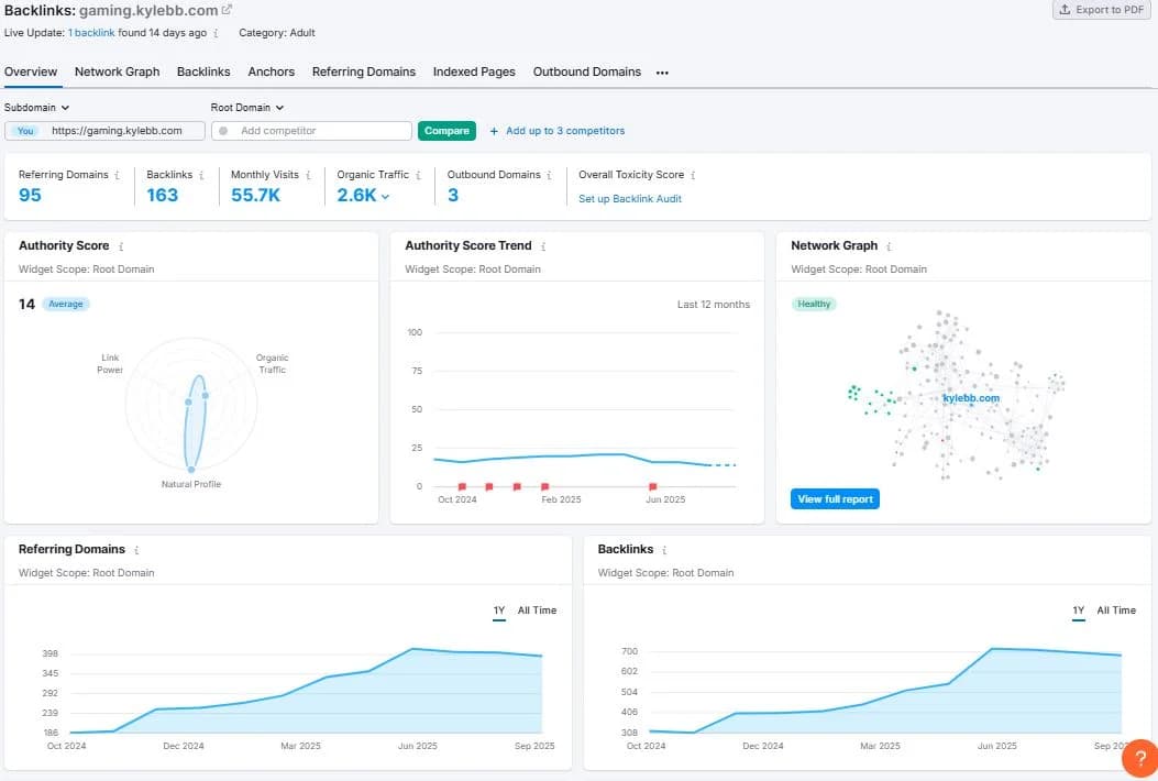 Backlink Anchors