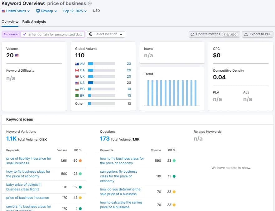 Keyword Overview