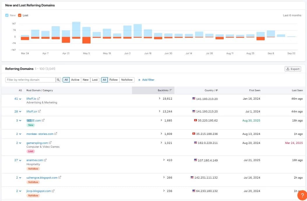 Referring Domains Report