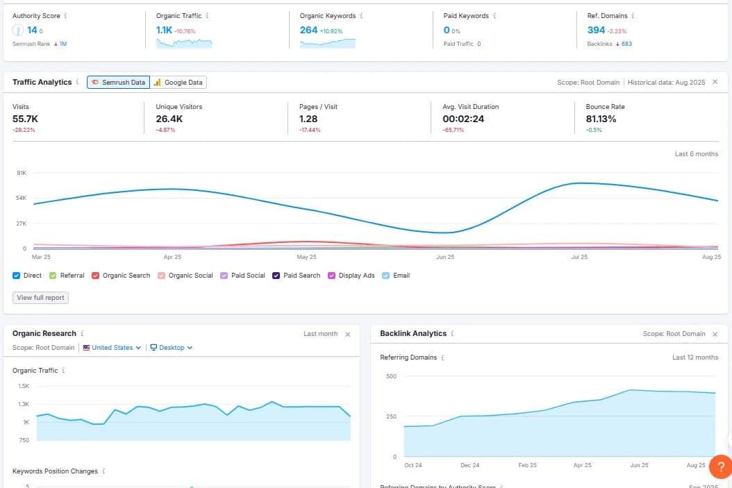 Traffic Analytics