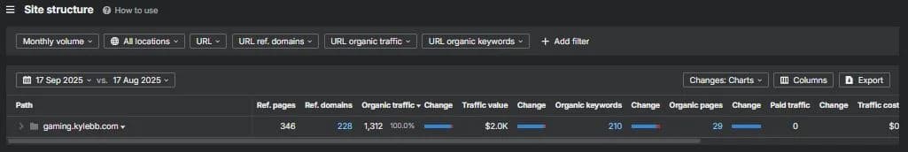 Site Structure