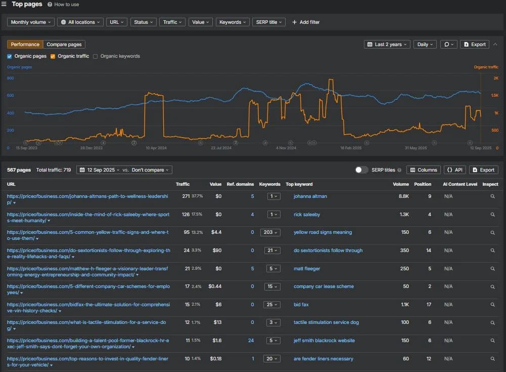 Top Pages