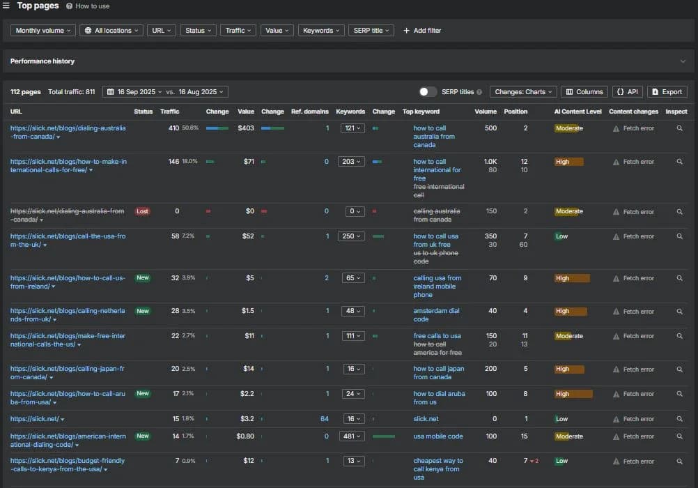 Top Pages