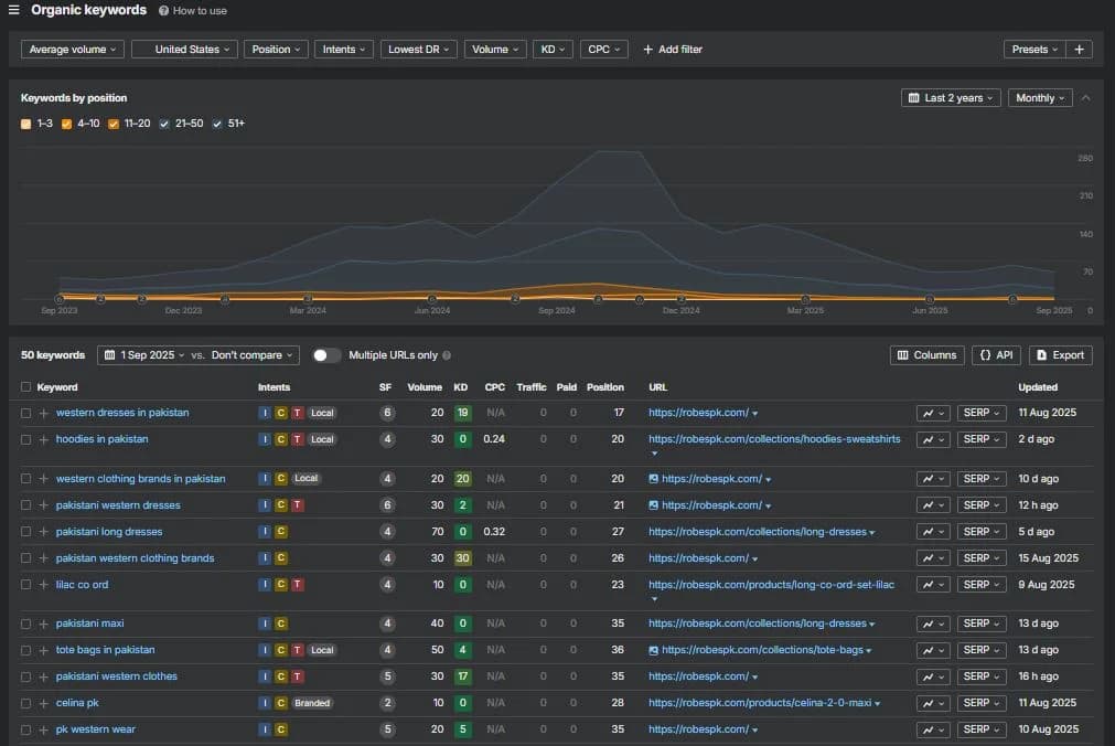 Organic Visibility