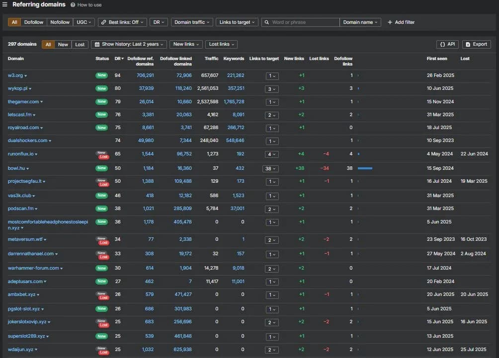 Referring Domains