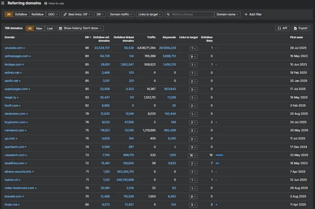 Referring Domains