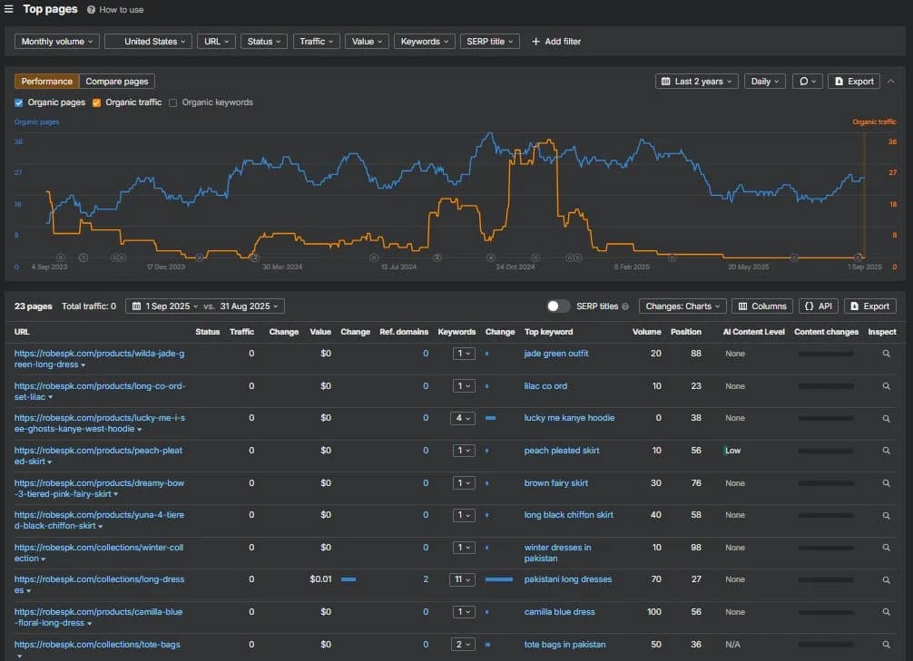 Top Pages