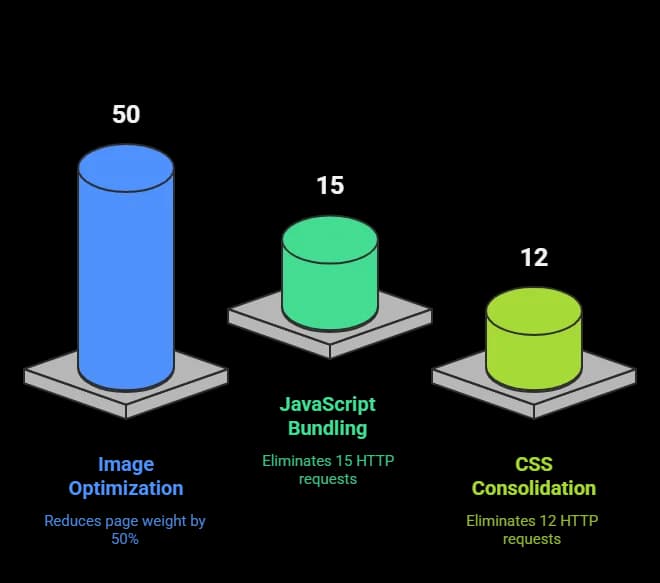 90-Day Technical Roadmap
