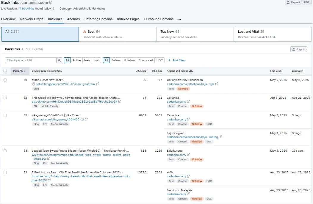 Backlinks overview