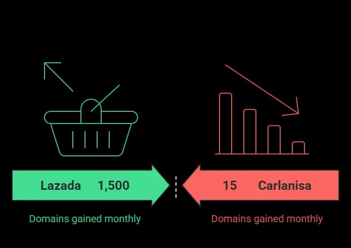 Link Authority Comparison