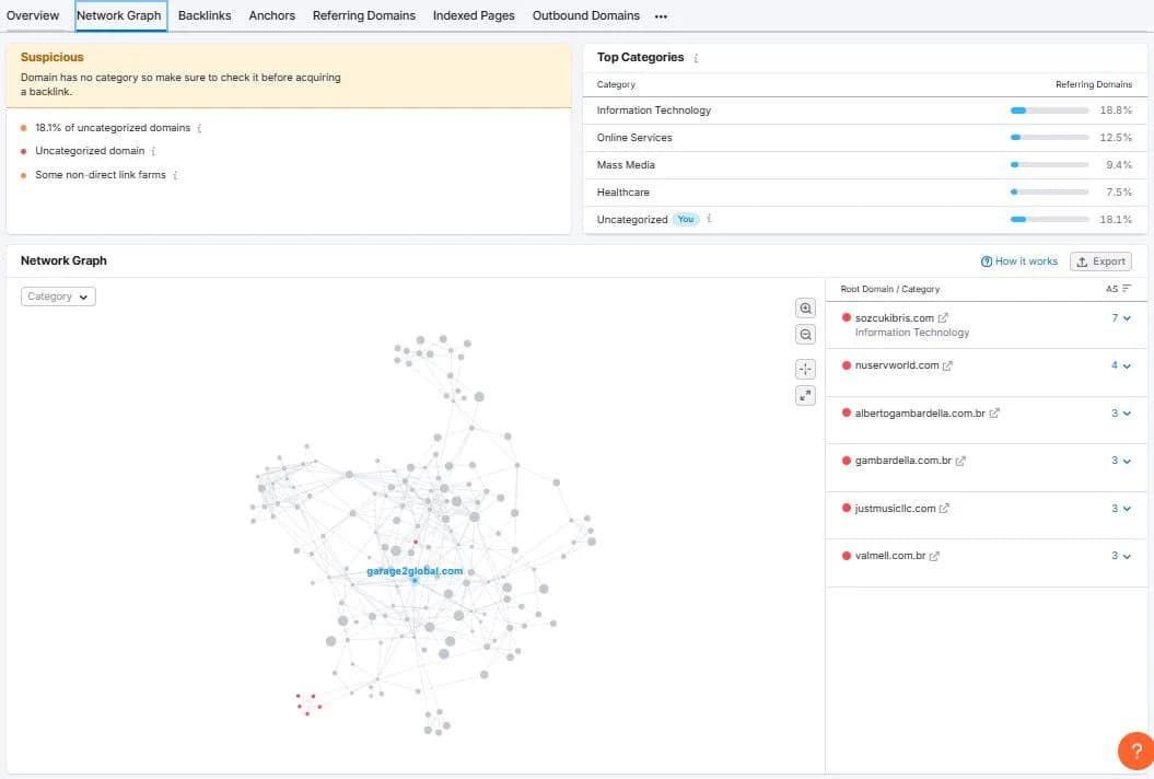 Network graph
