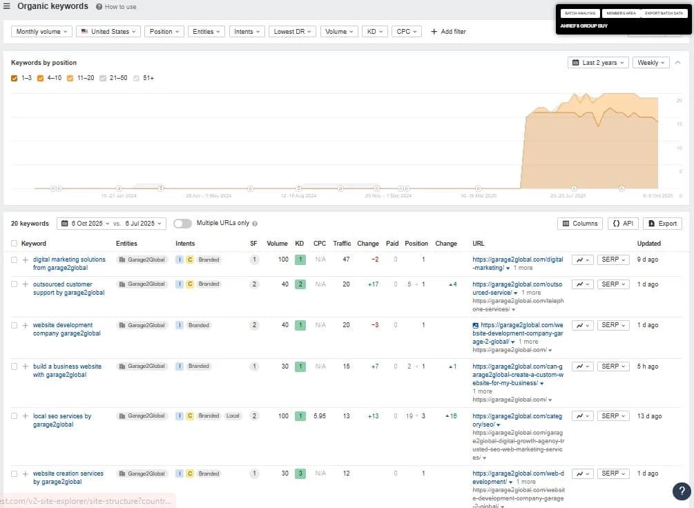 Organic keywords