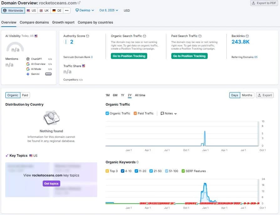 How RocketOceans Built 244K Backlinks With Almost Zero Organic Traffic