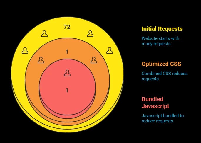 Page Load Waterfall