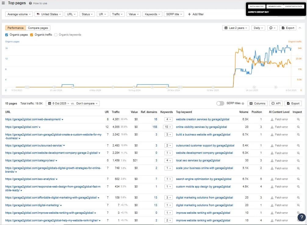 Top pages