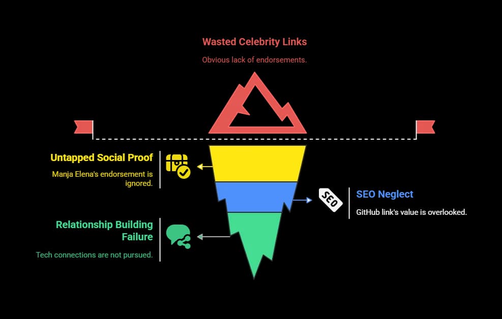 Unleveraged Authority Links