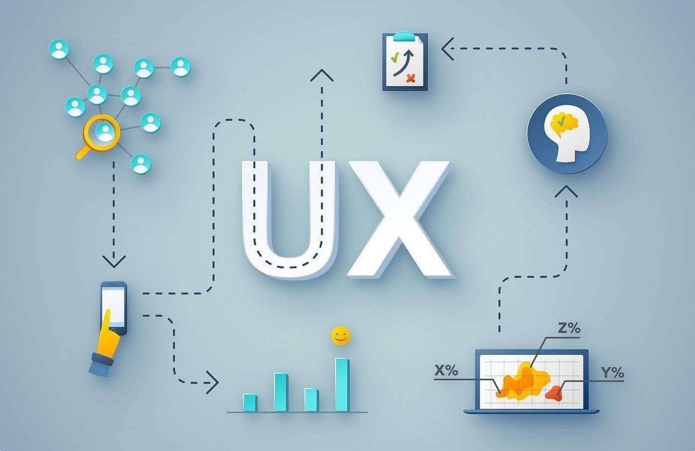 Why UI/UX design is so important for startups and small businesses | by Shanaws Mahamud | Bootcamp