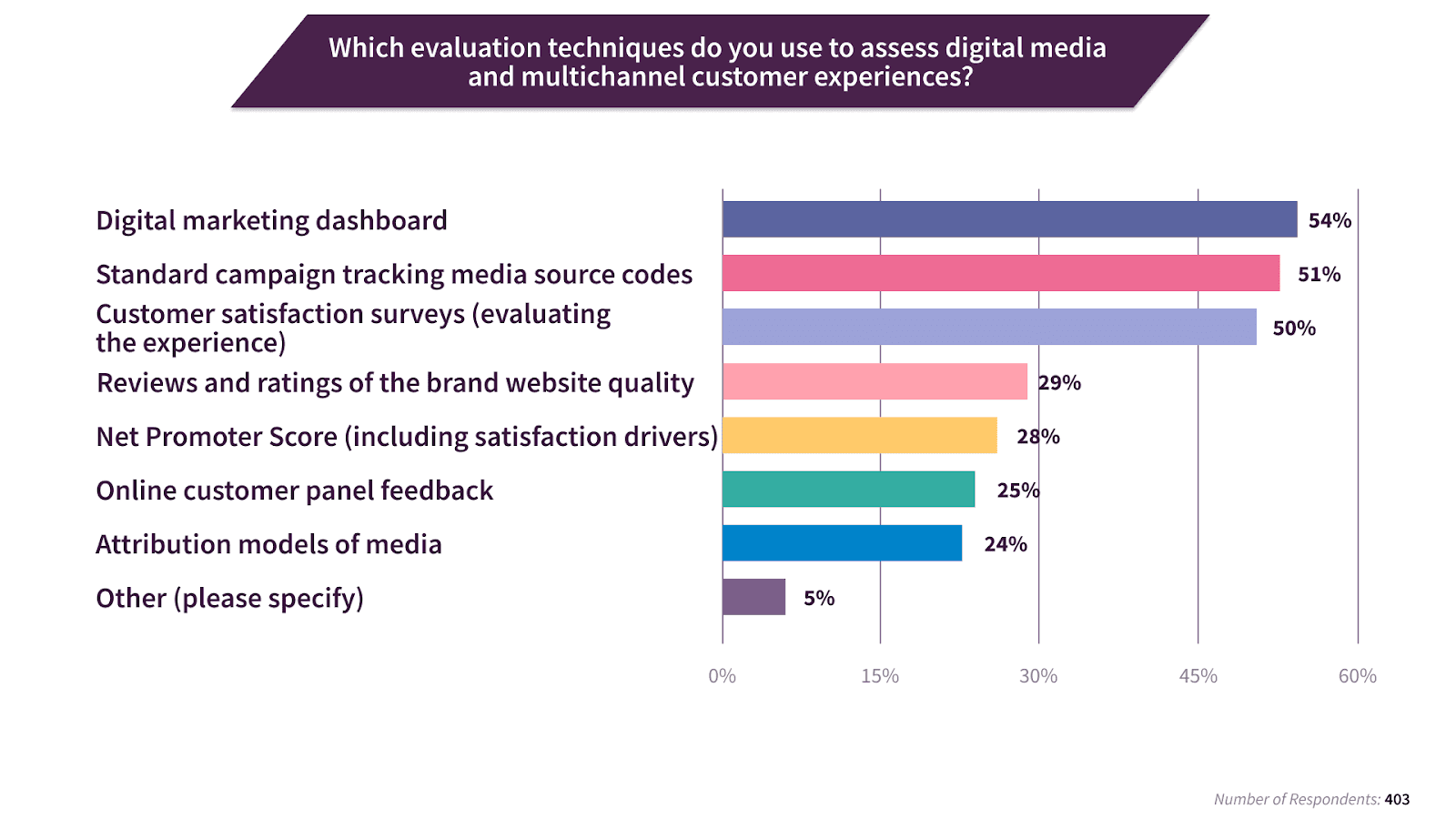Evaluating the ROI of Digital Marketing Agencies A Comprehensive Guide