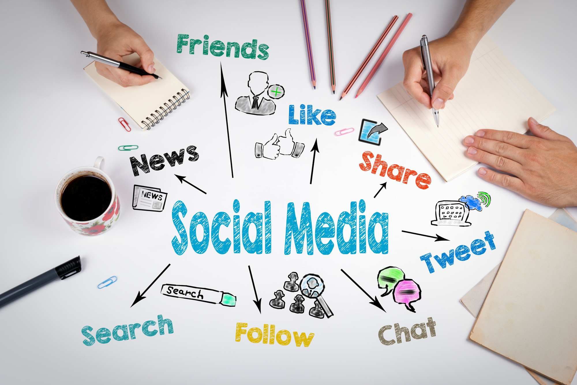 6 Best Practices In Social Media Content Creation