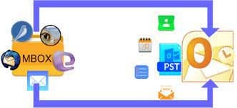 Easy Methods to Import MBOX to Outlook PST