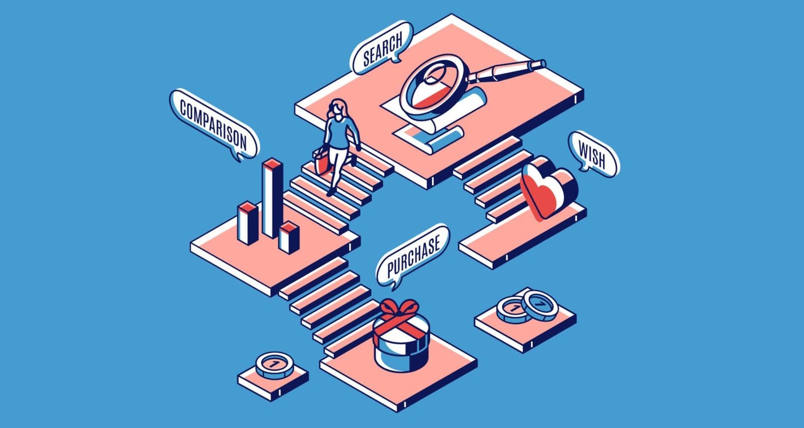 6 Things That Modern Consumers Want Before Making a Purchase