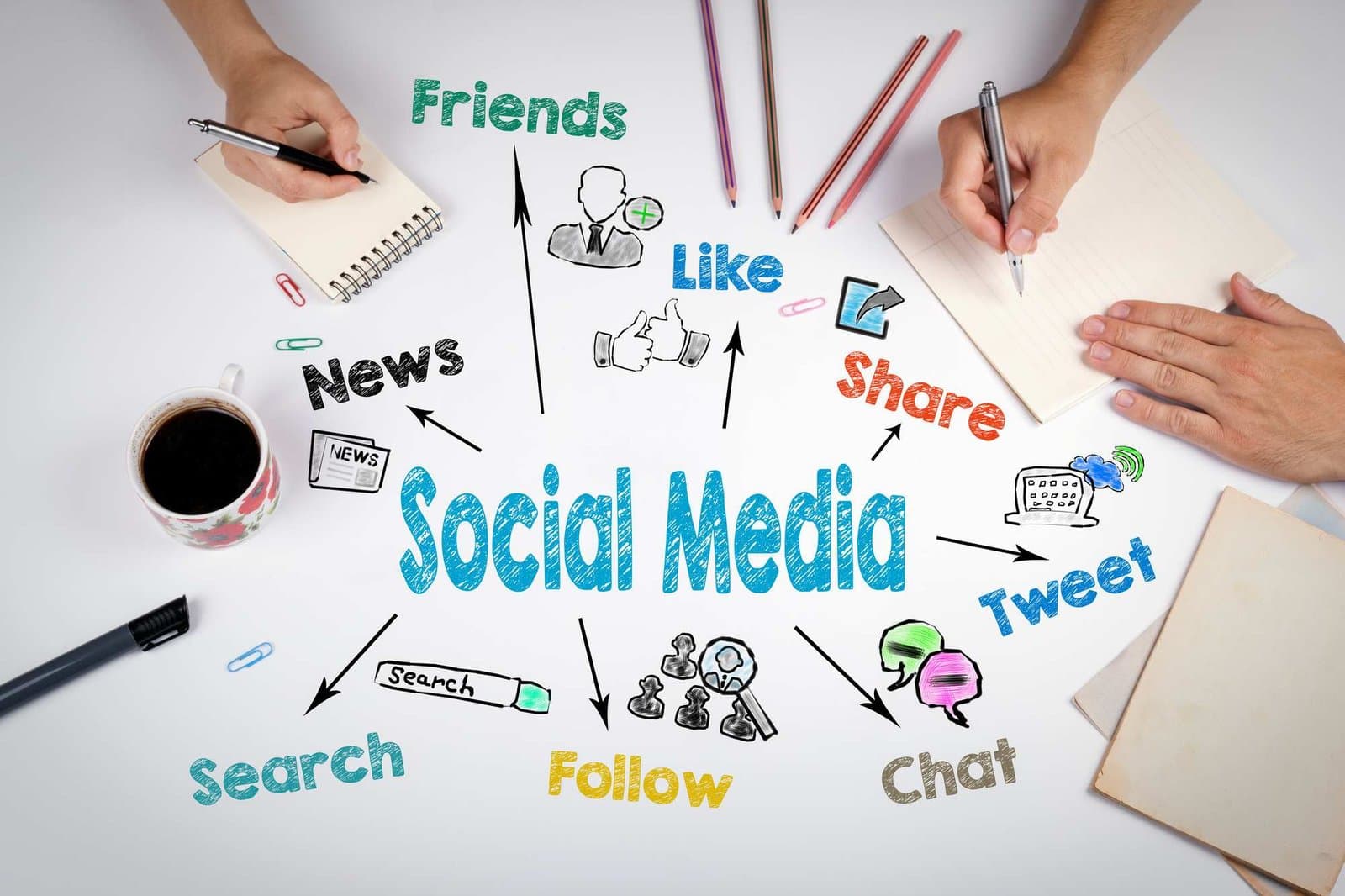6 Best Practices In Social Media Content Creation