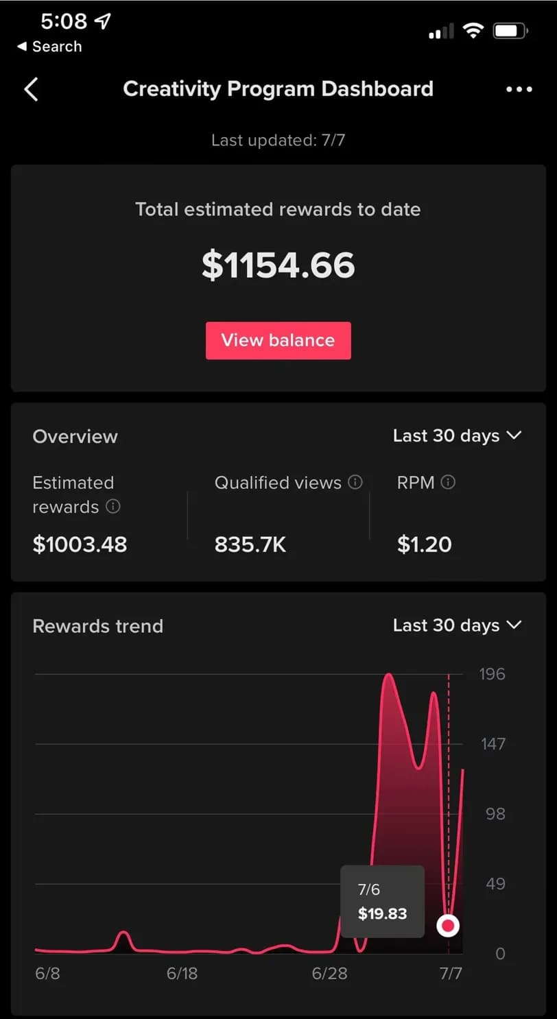 Shows the Creativity Program Dashboard