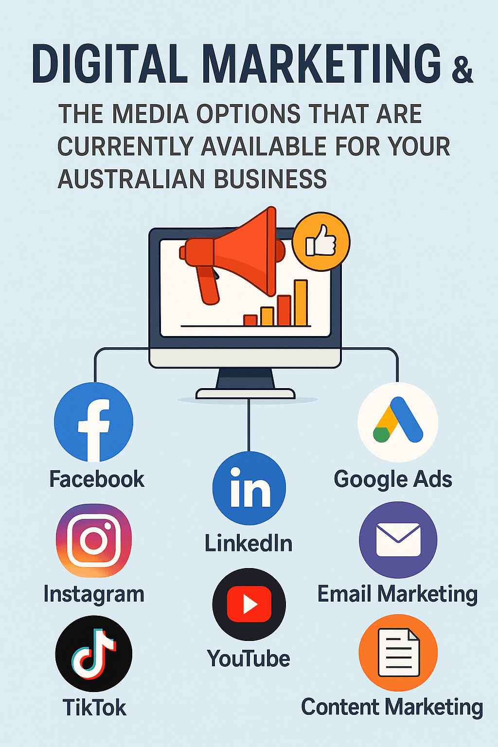 Digital Marketing & The Media Options That Are Currently Available For Your Australian Business (E-commerce).