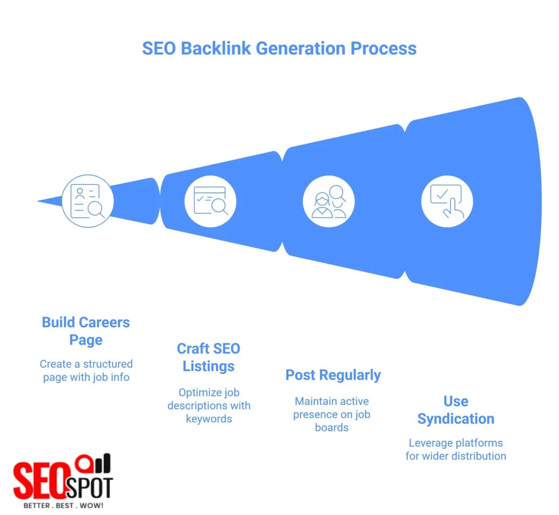 How to Use Job Boards for SEO-Boosting Backlinks