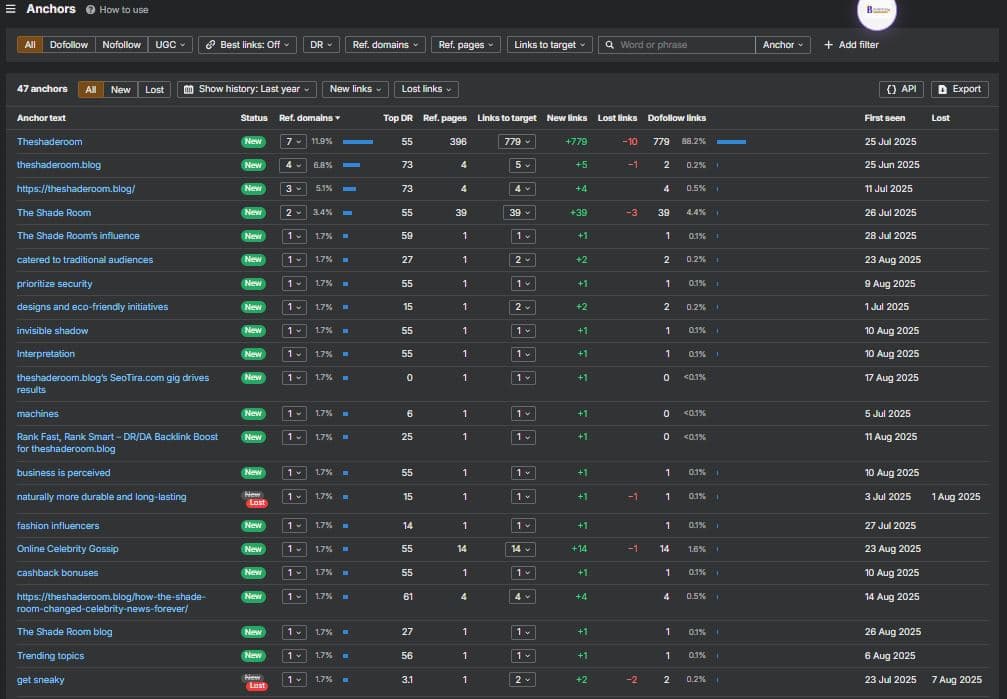 Keyword Rankings