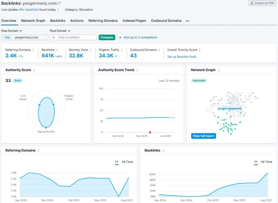Backlink Profile