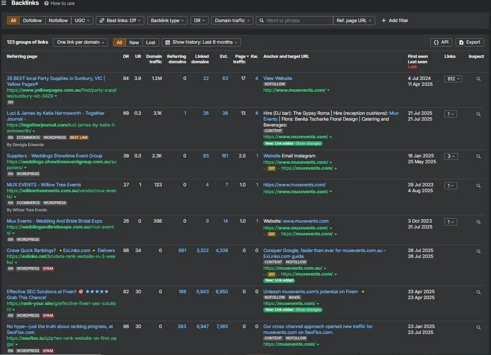 Backlink Profile - Small but Mighty