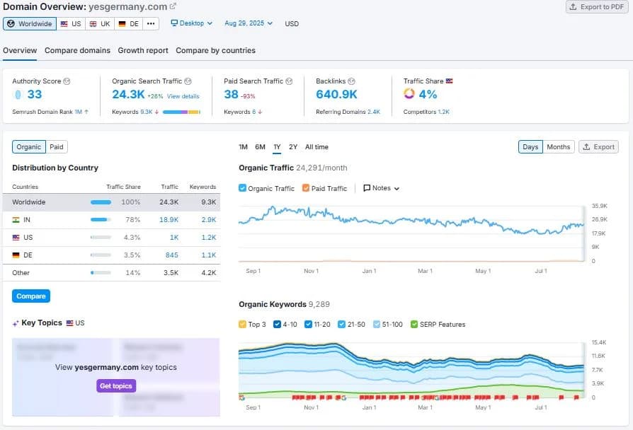 SEO Analysis of YesGermany.com: Strengths, Weaknesses and Opportunities