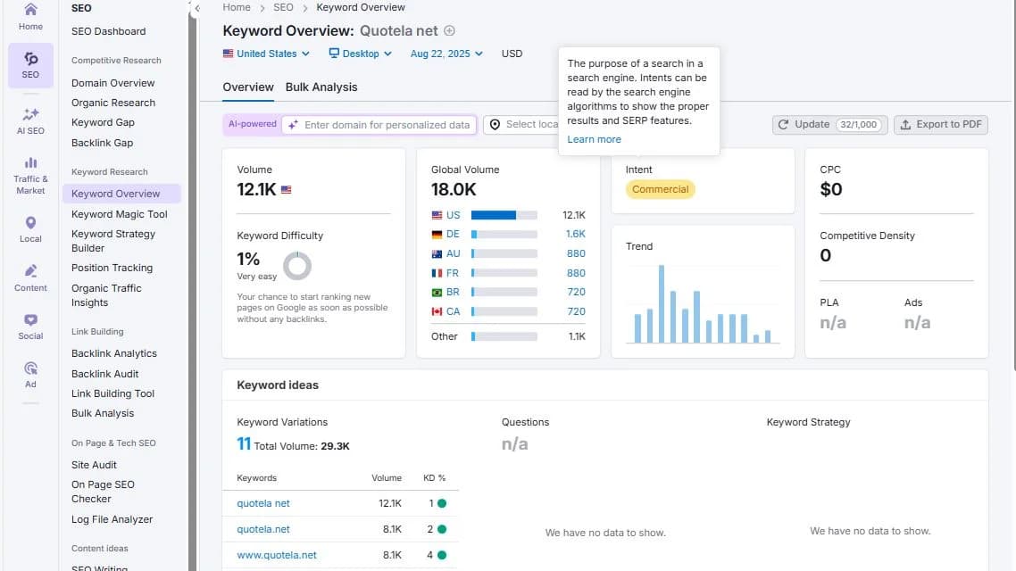 Quotela.net: An SEO Review from My Personal Experience