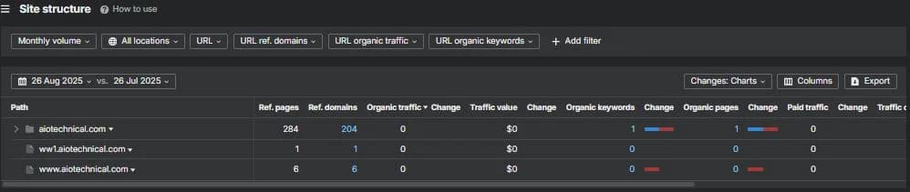 Website Structure and Traffic