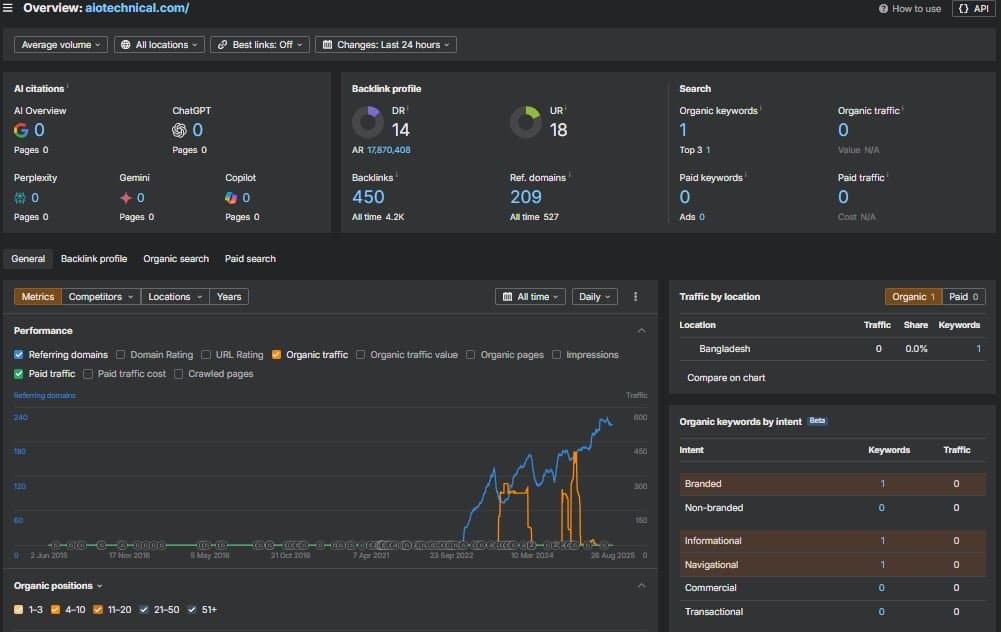 Aiotechnical.com Review: How Legit is It and Can It Improve It’s SEO?