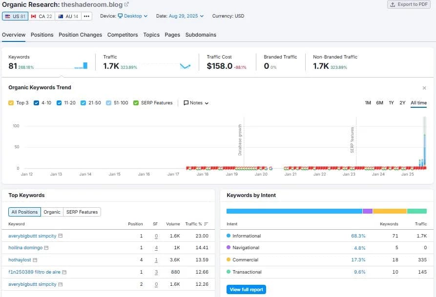 Organic Search Traffic