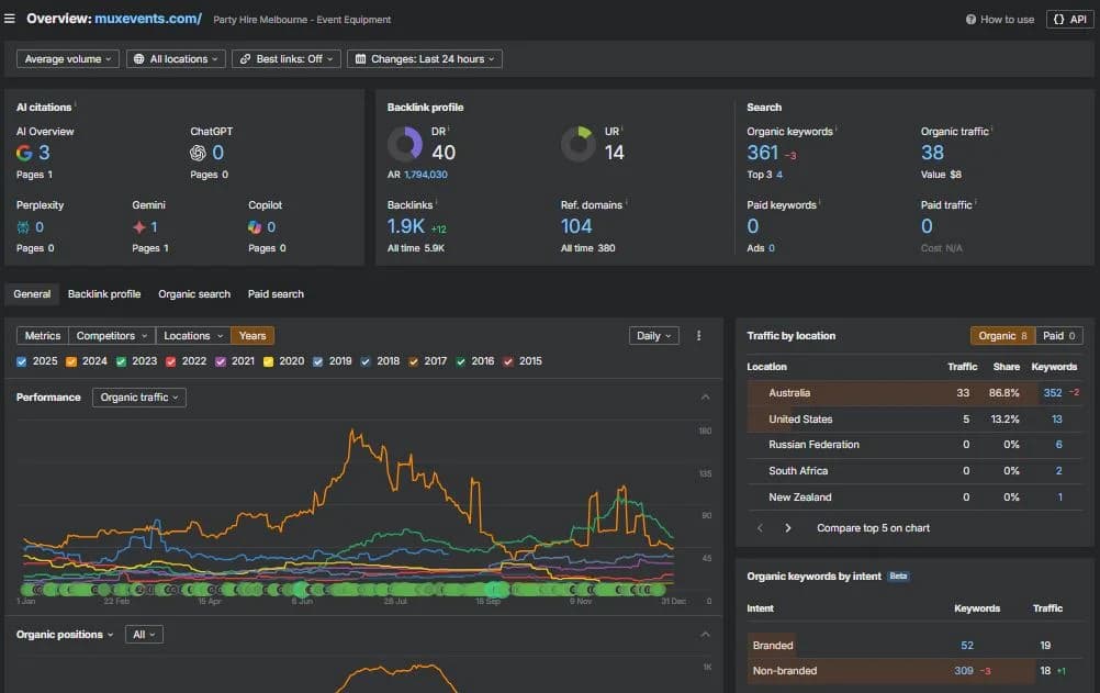 What I Found When I Dug Into muxevents.com – The Real SEO Story