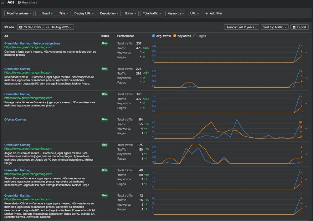 Ads overview