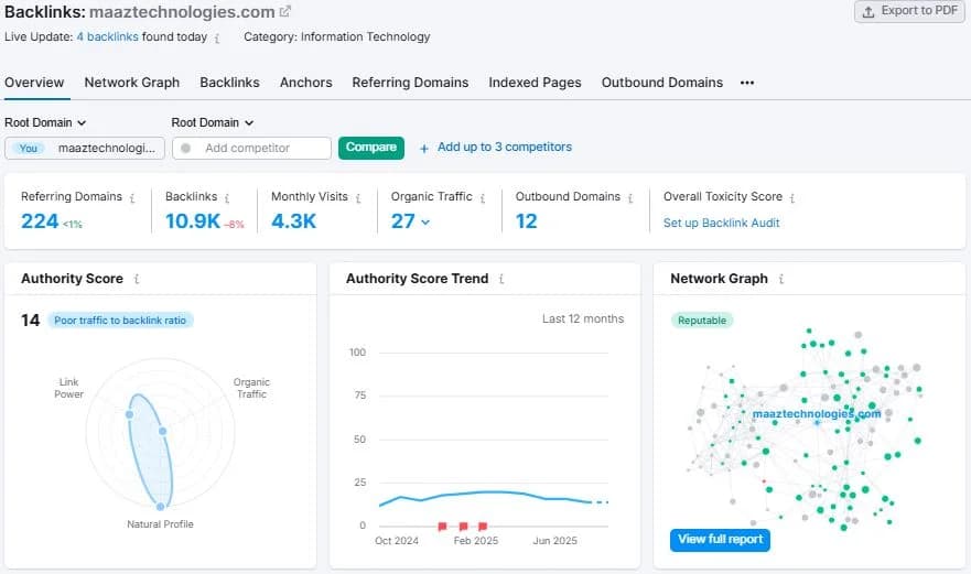 Backlink Profile