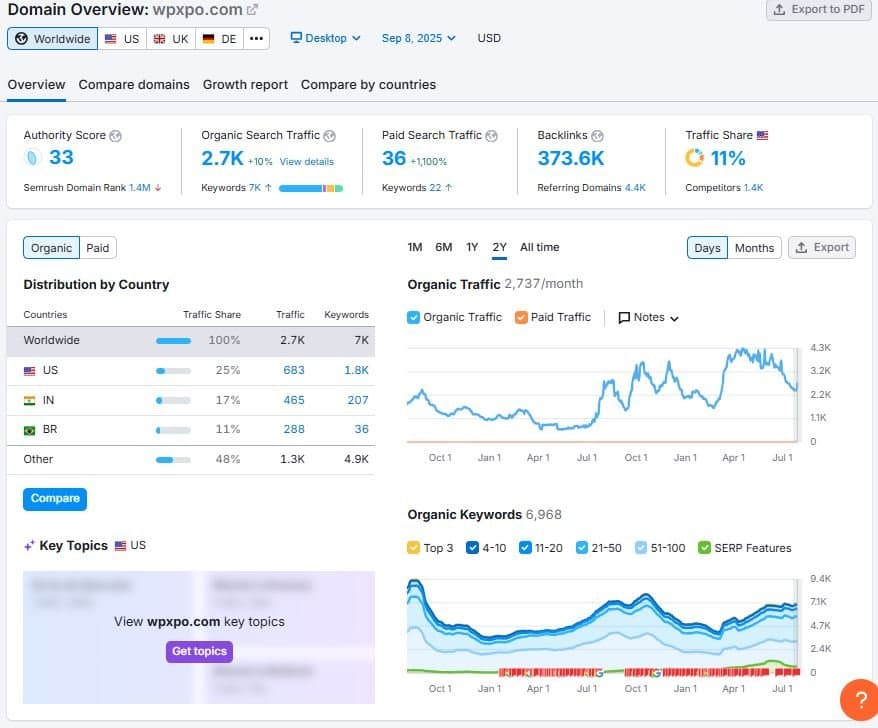WPXPO.com — My SEO Field Notes (and Why I’m Skeptical)