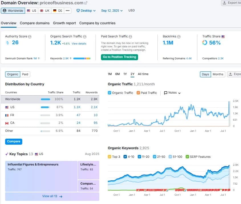 PriceOfBusiness.com: When Link Buying Destroys a Domain