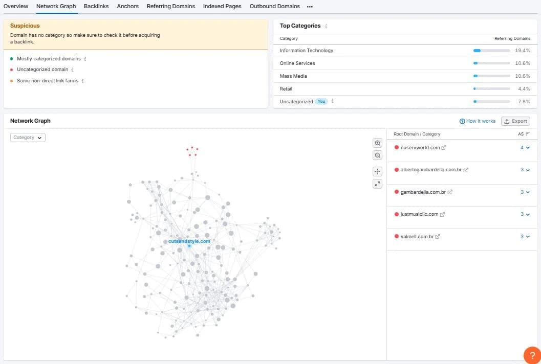 Network Graph Visualization