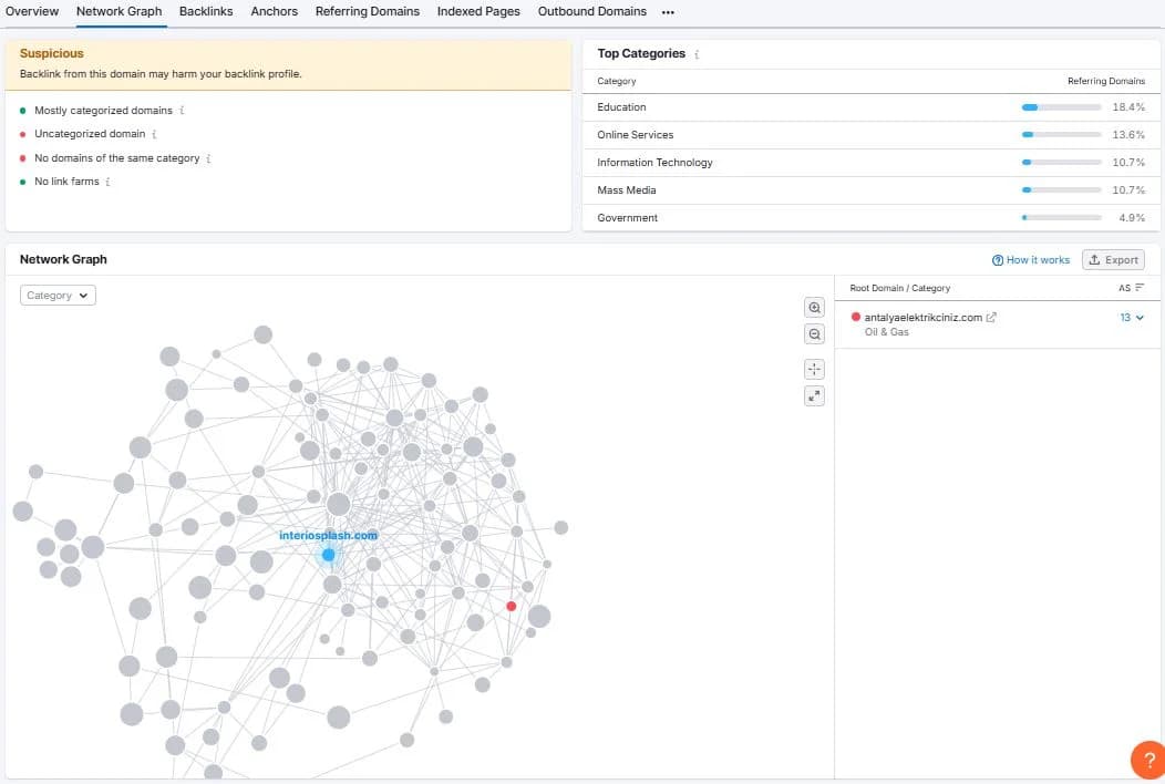 Network Graph