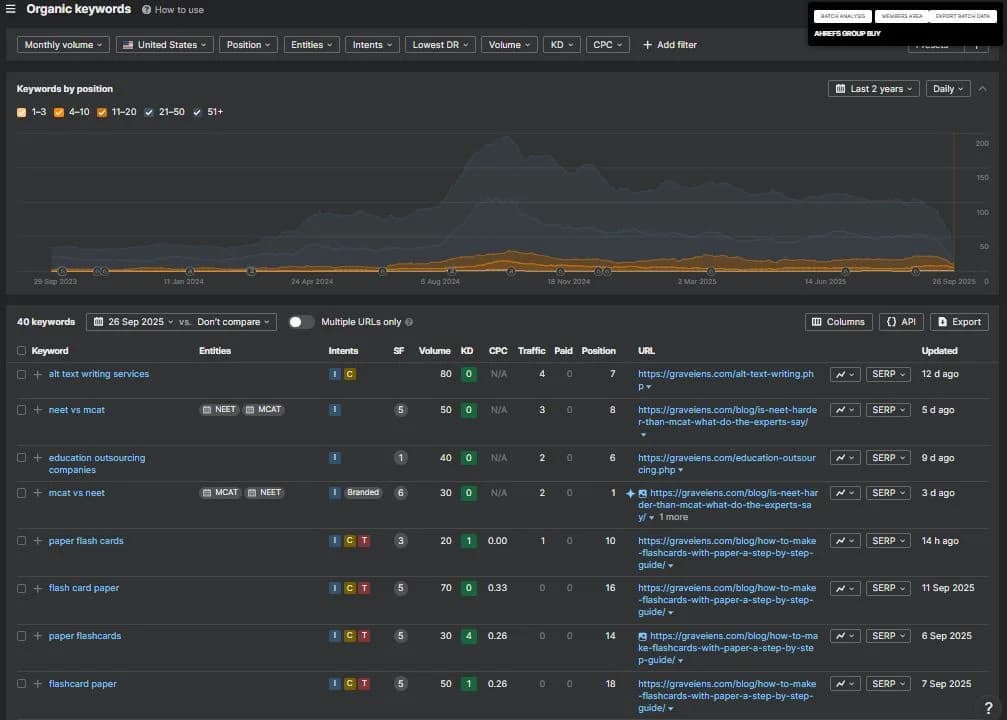Organic keywords