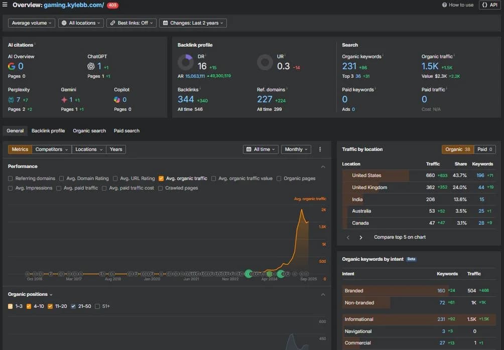 Is Gaming.Kylebb.com Worth Saving? A Brutal SEO Reality Check